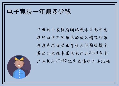 电子竞技一年赚多少钱